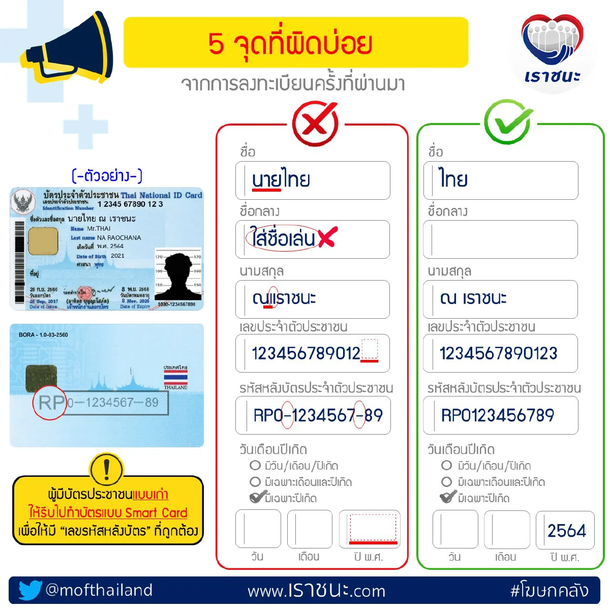ข้อควรรู้ลงทะเบียน"เราชนะ"อย่างไรให้สำเร็จ มีจุดที่ผิดบ่อยสังเกตให้ดี