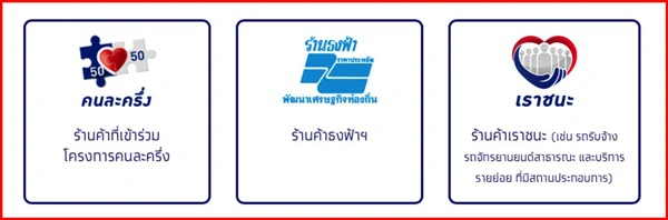 เปิดวิธีค้นหาร้านค้าเข้าร่วม "โครงการเราชนะ" สามารถใช้จ่ายที่ไหนได้
