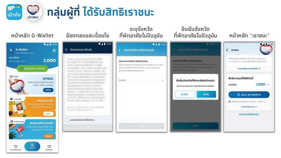 "เราชนะ"กลุ่มผู้ใช้เเอปฯเป๋าตังต้องรู้ วิธีกดยืนยันสิทธิรับเงิน7,000