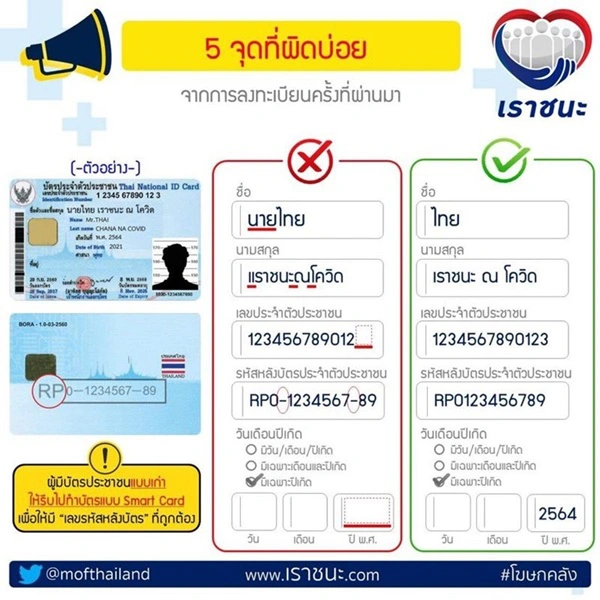 ดูให้ดีก่อนลงทะเบียน "เราชนะ" เปิด 5 จุดที่ ปชช.มักใส่ข้อมูลผิดบ่อย