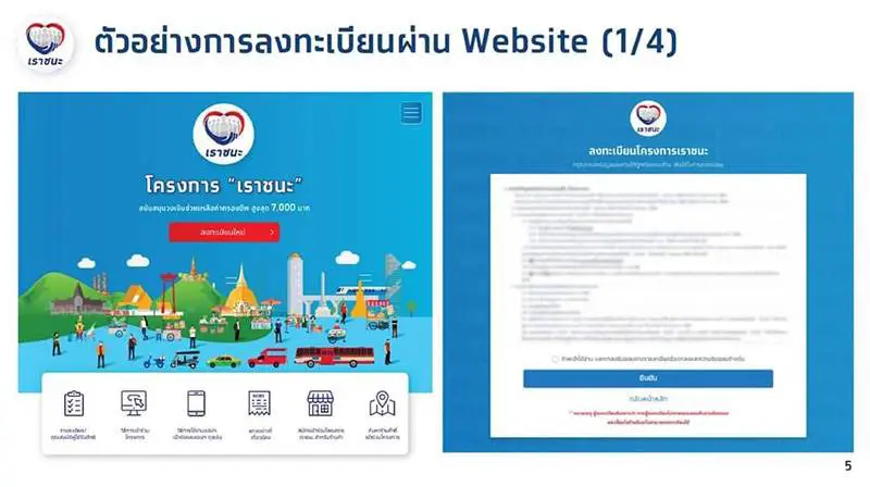 เปิด 6 ขั้นตอน ลงทะเบียน www.เราชนะ.com อย่างละเอียด