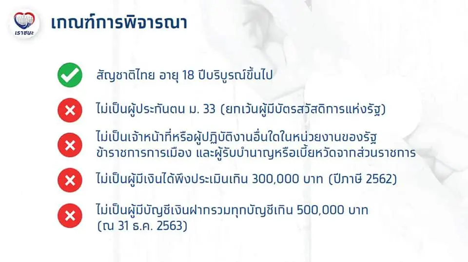 ไทม์ไลน์"เราชนะ" เผยกำหนดกลุ่มเเรกที่ได้เงินเยียวยา 5ก.พ.นี้