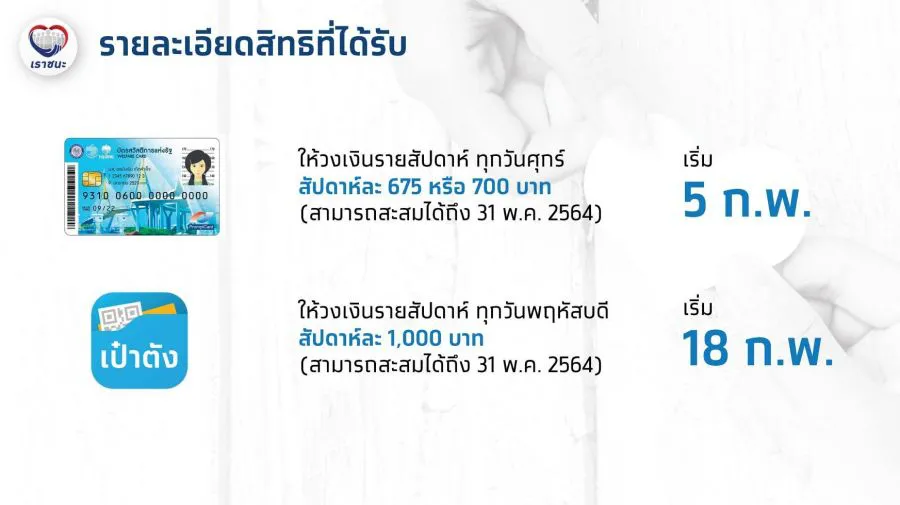 "เราชนะ"กลุ่มผู้ใช้เเอปฯเป๋าตังต้องรู้ วิธีกดยืนยันสิทธิรับเงิน7,000