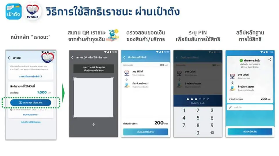 ไทม์ไลน์"เราชนะ" เผยกำหนดกลุ่มเเรกที่ได้เงินเยียวยา 5ก.พ.นี้