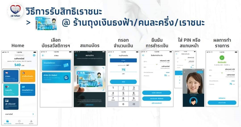 เผยวิธีการใช้สิทธิ์ "เราชนะ" ใช้เงิน 3,500 สำหรับ "บัตรคนจน"