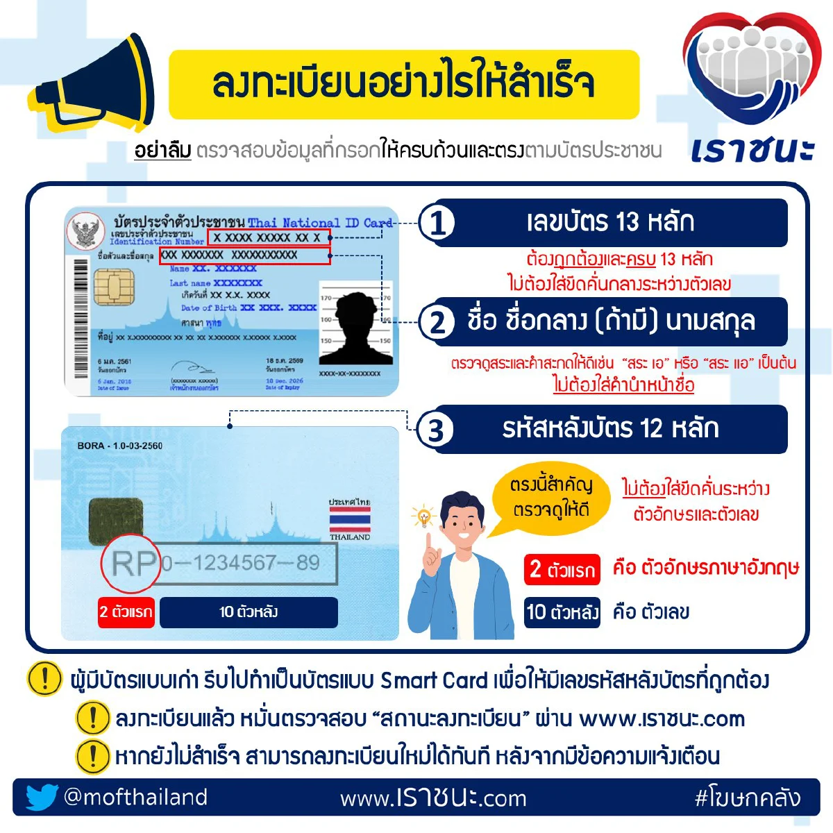 ข้อควรรู้ลงทะเบียน"เราชนะ"อย่างไรให้สำเร็จ มีจุดที่ผิดบ่อยสังเกตให้ดี