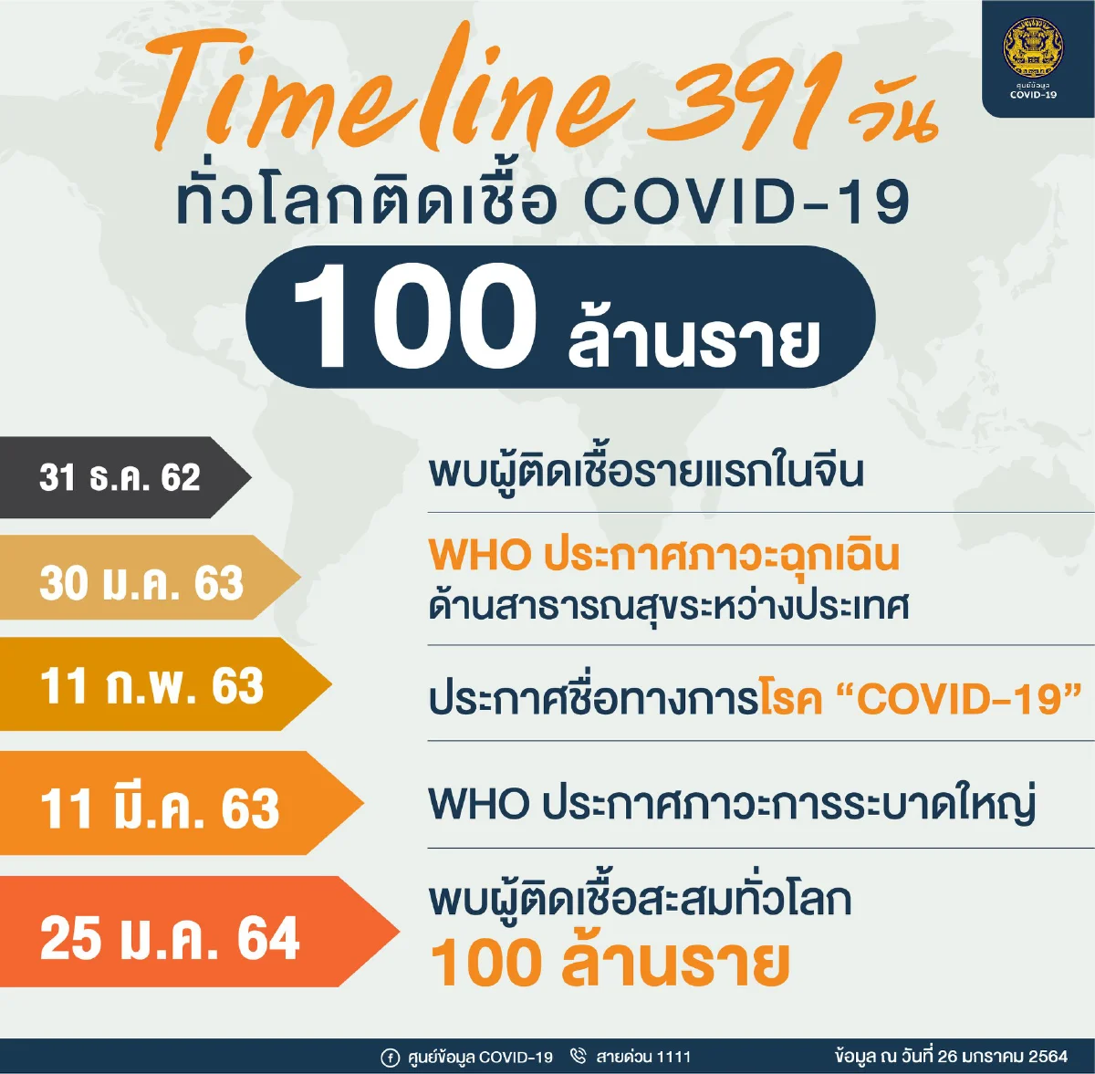 สวนดุสิตโพลเผย คนไทยมีความสุขในยุดโควิด 19