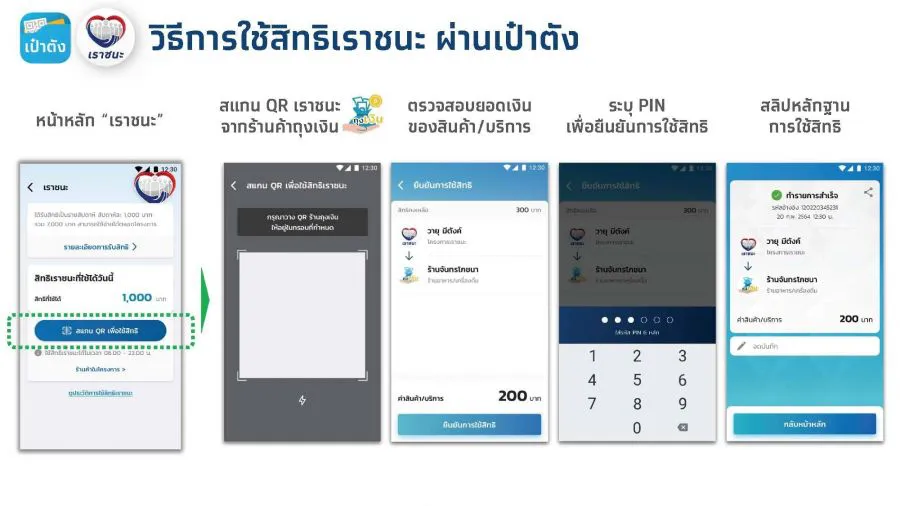 "เราชนะ"กลุ่มผู้ใช้เเอปฯเป๋าตังต้องรู้ วิธีกดยืนยันสิทธิรับเงิน7,000