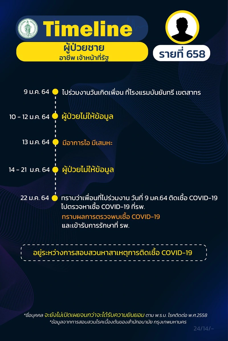 ตร.ติดเชื้อโควิดยอมรับกับ หนุ่ม กรรชัย โกหกไทม์ไลน์จริง