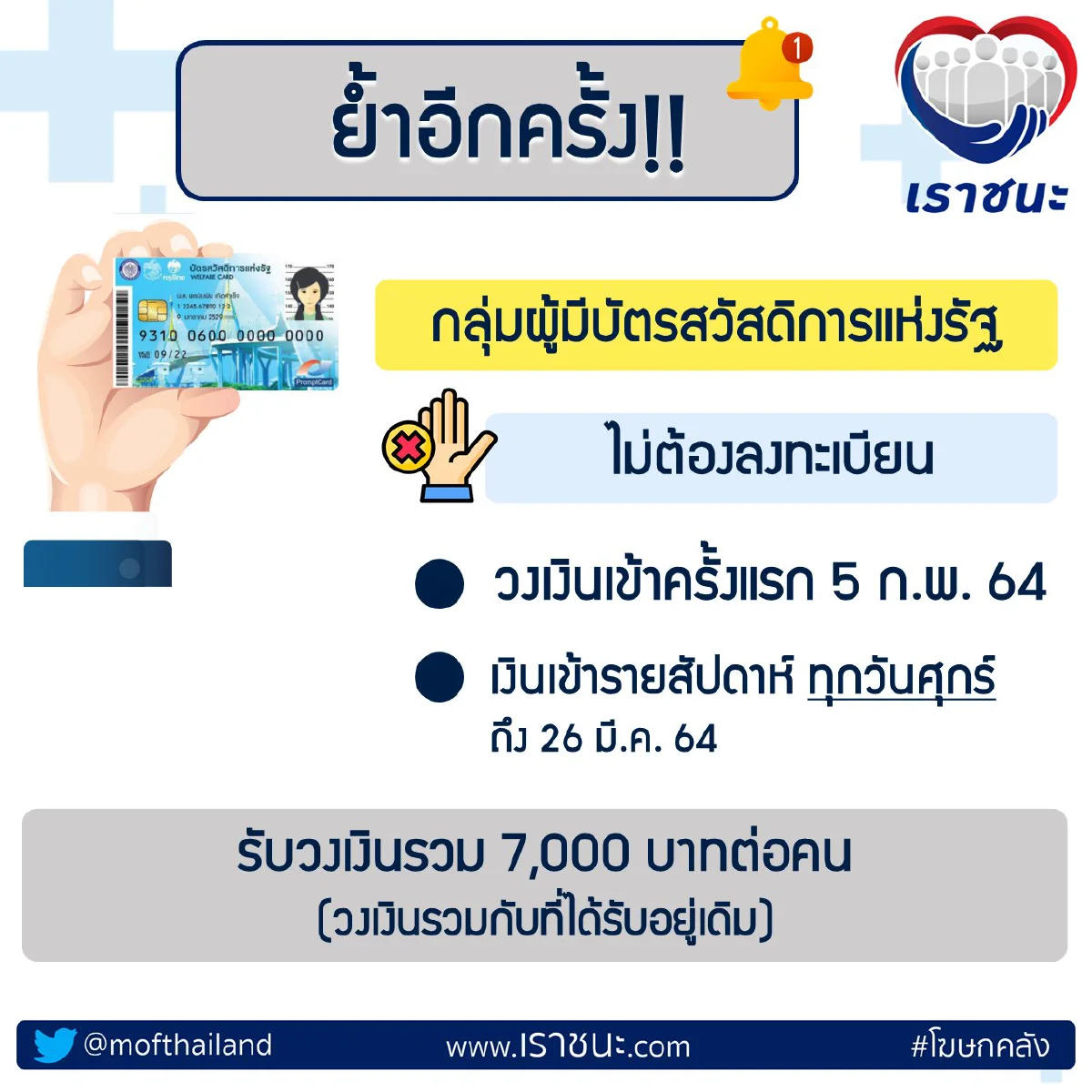 ข้อควรรู้ลงทะเบียน"เราชนะ"อย่างไรให้สำเร็จ มีจุดที่ผิดบ่อยสังเกตให้ดี