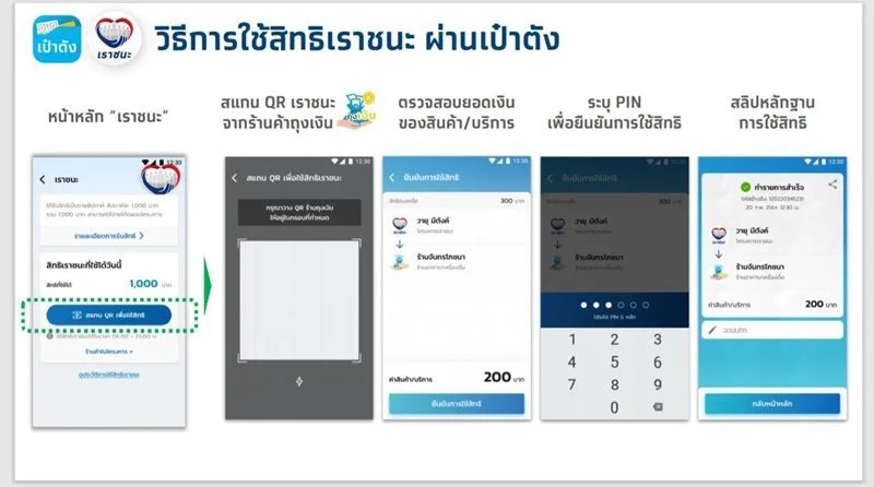 วิธีลงทะเบียน - ใช้ เราชนะ  สำหรับประชาชน-ร้านค้า