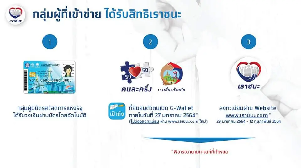 ไทม์ไลน์"เราชนะ" เผยกำหนดกลุ่มเเรกที่ได้เงินเยียวยา 5ก.พ.นี้