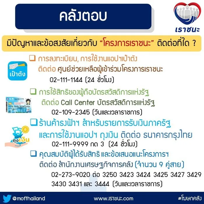 www.เราชนะ.com มีปัญหา-สงสัย  ติดต่อแก้ได้ง่ายๆ