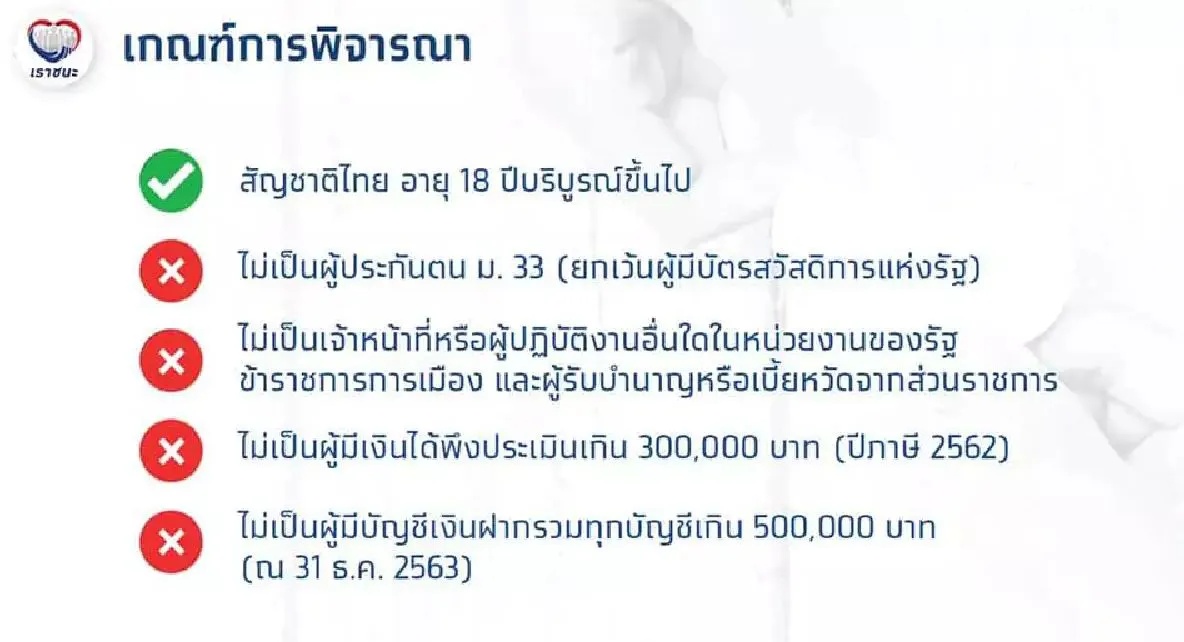 "เราชนะ"กลุ่มผู้ใช้เเอปฯเป๋าตังต้องรู้ วิธีกดยืนยันสิทธิรับเงิน7,000