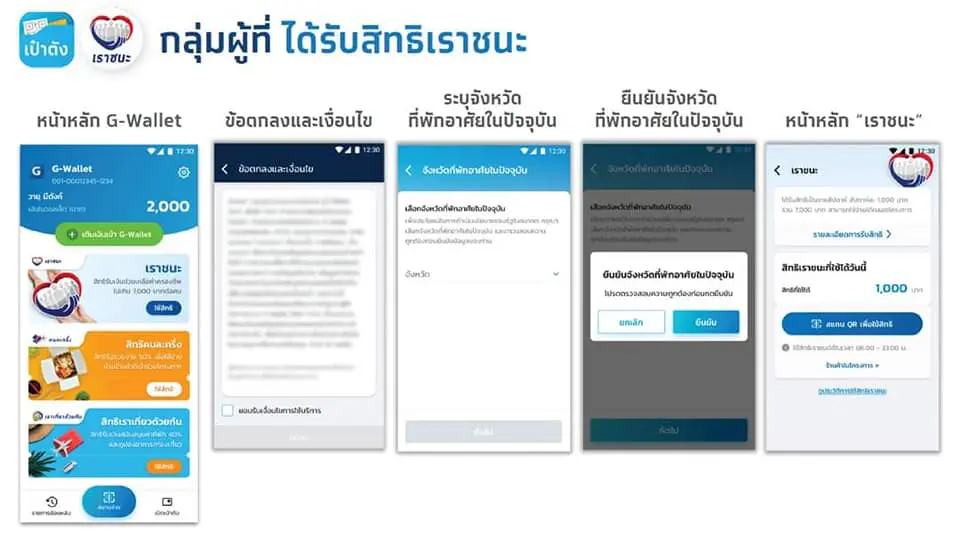 ไทม์ไลน์"เราชนะ" เผยกำหนดกลุ่มเเรกที่ได้เงินเยียวยา 5ก.พ.นี้