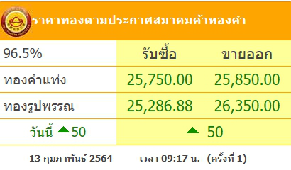 ทองคำล่าสุดวันนี้ เสาร์ที่ 13 กุมภาพันธ์ 2564 ประกาศครั้งเดียวปรับขึ้น
