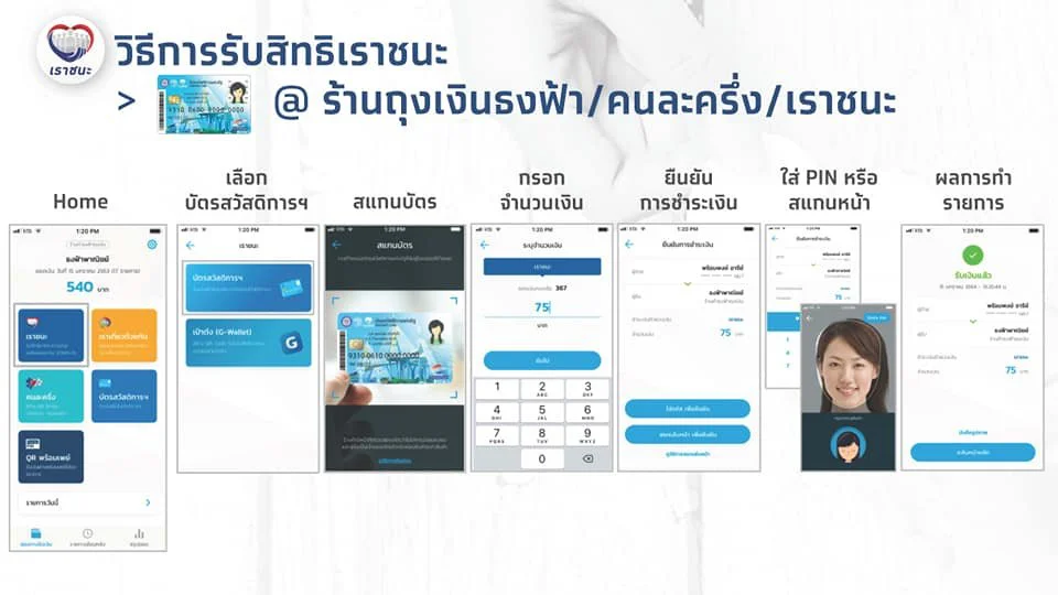 วันนี้ 5 ก.พ. ผู้มีบัตรสวัสดิการแห่งรัฐ เริ่มใช้สิทธิ “เราชนะ” ได้