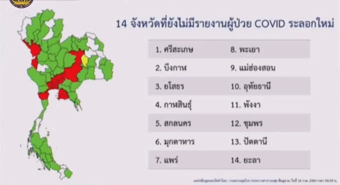 โควิดในไทยยอดป่วยลดลงเหลือไม่ถึง 100 หมอทวีศิลป์ขอชื่นชม 14 จ.