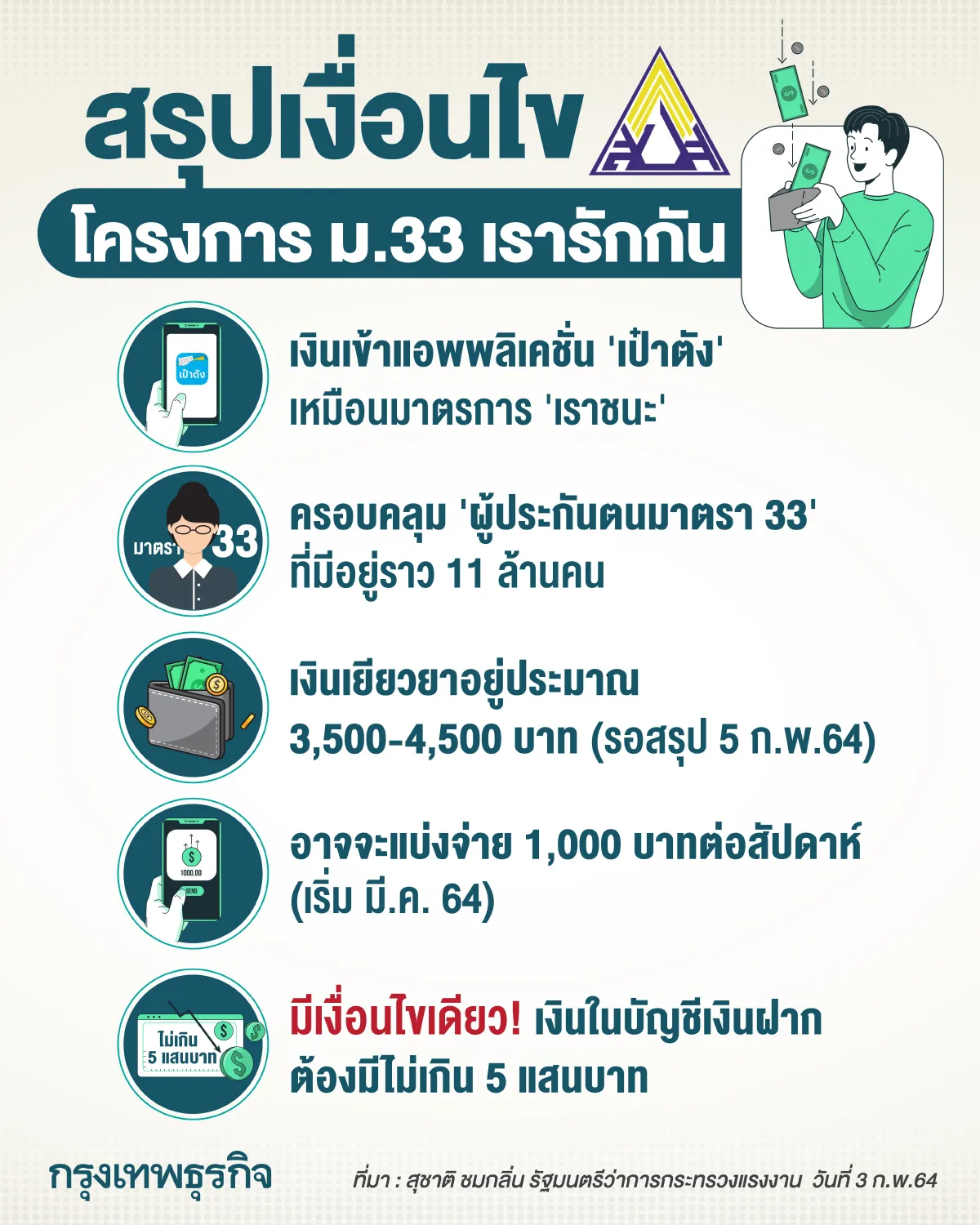 วิธีจ่ายเงิน "ม.33 เรารักกัน"ให้ผู้ประกันตน