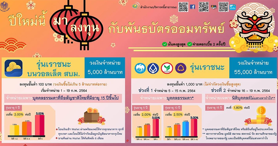 เปิดขั้นตอนซื้อ พันธบัตรออมทรัพย์ เราชนะ ผ่าน 4แบงก์
