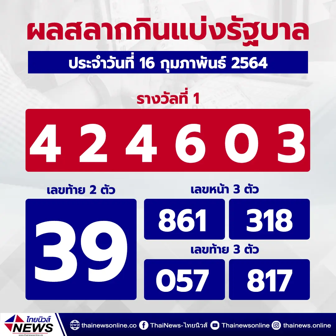 มนต์สิทธิ์ คำสร้อย ยิ้มแห้ง หลังซื้อลอตเตอรี่หมดเป็นหมื่น แต่ถูกแค่เลขท้าย