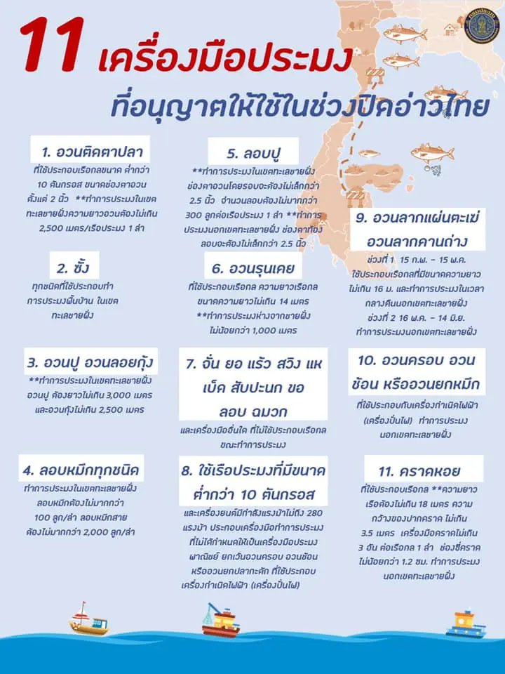 "กรมประมง"ประกาศ"ปิดอ่าวไทยปี64"ครอบคลุมพื้นที่ประจวบ-ชุมพร-สุราษฎร์