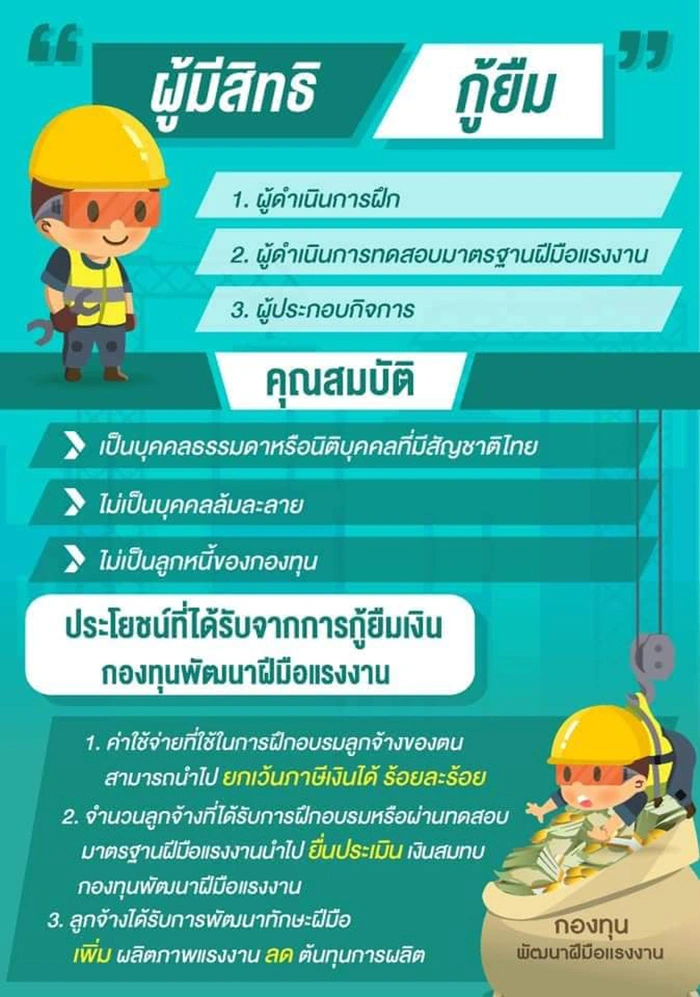 กระทรวงแรงงาน ปล่อยกู้ดอกเบี้ย 0% เช็กคุณสมบัติเลย