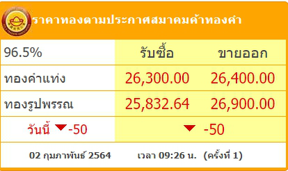ทองคำล่าสุดวันนี้ อังคารที่ 2 กุมภาพันธ์ 2564 เปิดตลาดเช้าปรับลง