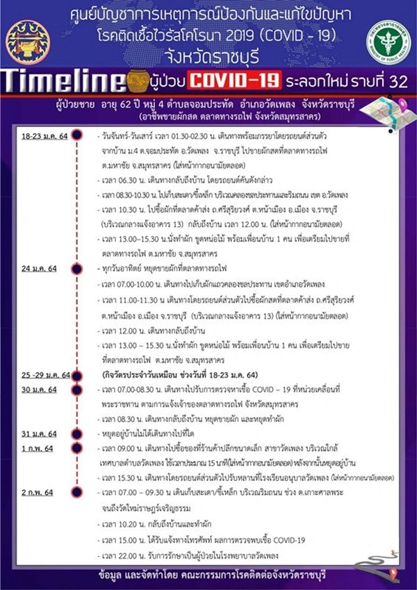 ไทม์ไลน์ พ่อค้าผักป่วยโควิด พบประวัติเดินทางขายผัก ราชบุรี-สมุทรสาคร