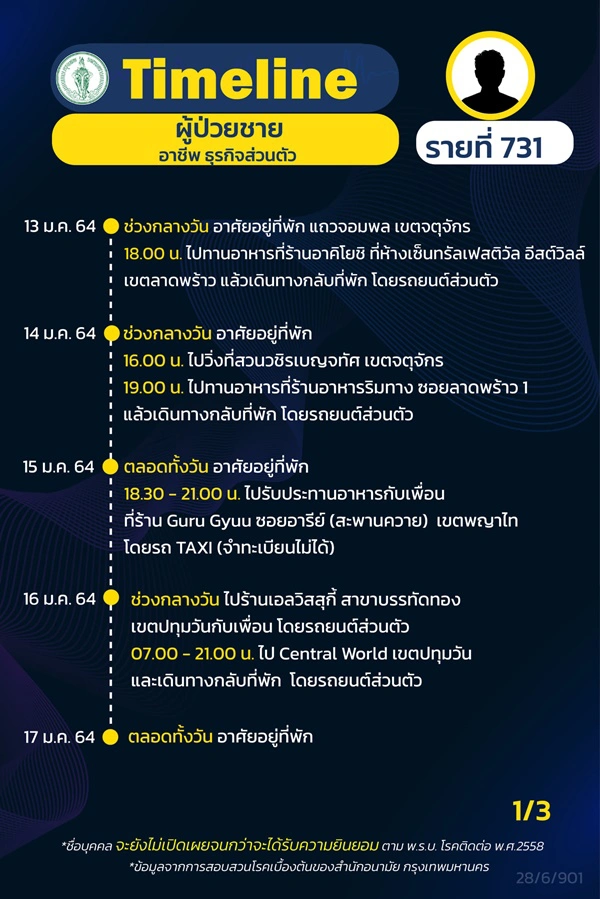 เปิดไทม์ไลน์ ชายติดเชื้อโควิด ไปถ่ายรายการตึกแกรมมี่ เดินห้างหลายแห่ง