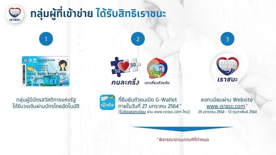 "คลัง"เตือน"เราชนะ"หากพบใครกระทำผิดเงื่อนไข อาจถูกดำเนินการตามกฎหมาย