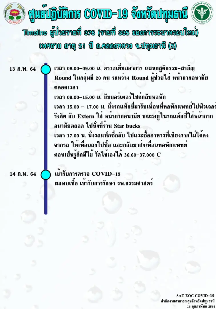 ไทม์ไลน์นักศึกษาแพทย์ มธ. ติดโควิด พบประวัติออกป่วยคนไข้ เดินห้างดัง