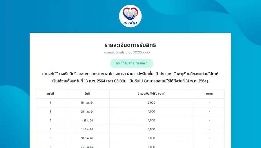 เช็กขั้นตอน ตรวจสอบสิทธิ กลุ่ม 2-3 ลงทะเบียน www.เราชนะ.com
