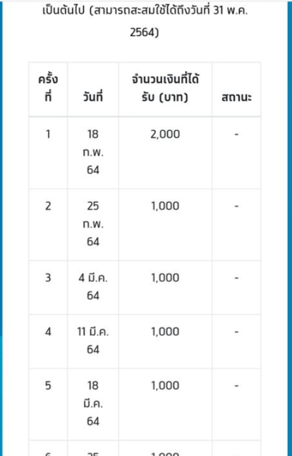 พนักงานรัฐวิสาหกิจสงสัยหนัก ได้สิทธิ์ "เราชนะ" เพราะมีข้อมูลคนละครึ่ง