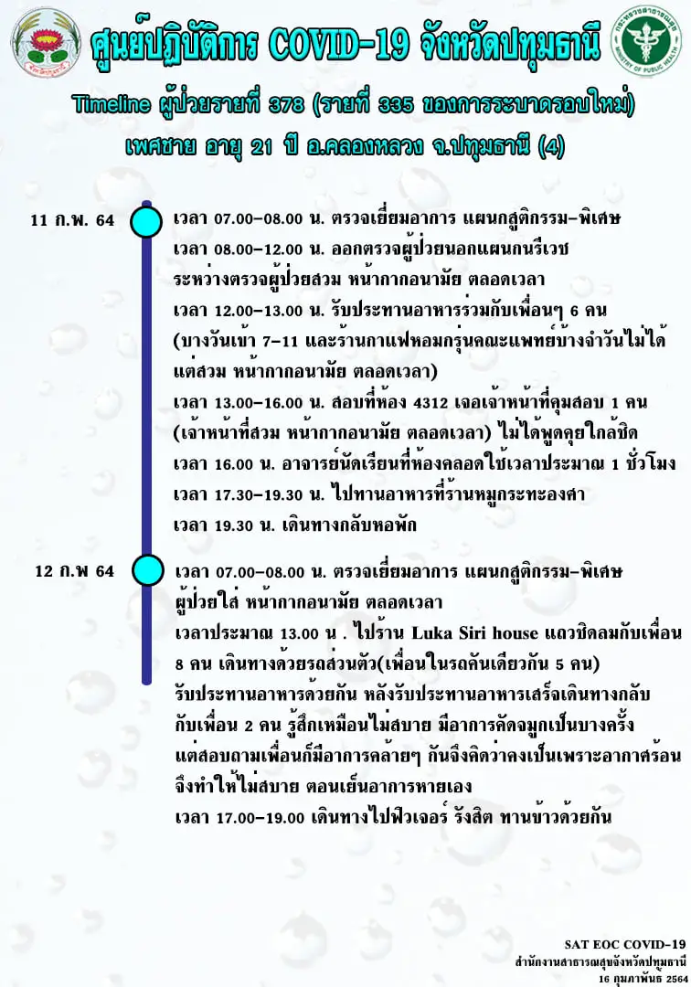 ไทม์ไลน์นักศึกษาแพทย์ มธ. ติดโควิด พบประวัติออกป่วยคนไข้ เดินห้างดัง