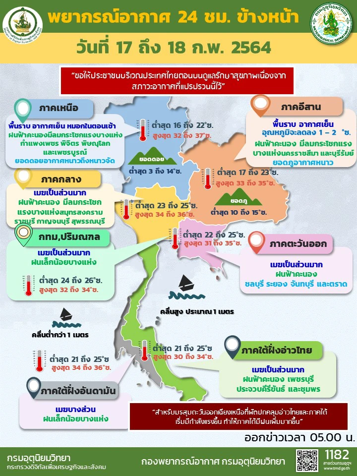 อุตุฯ เตือนอากาศแปรปรวน ระวังฝนฟ้าคะนองและลมกระโชกแรง กทม.โดนด้วย