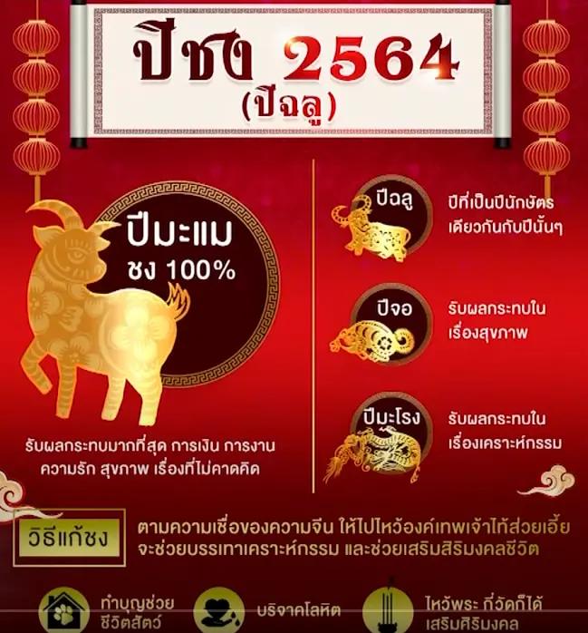 หมอช้างเตือน  2 ราศี ระวังพระราหูปะทะ พร้อมวิธีเปลี่ยนปีชงเป็นปีรวย