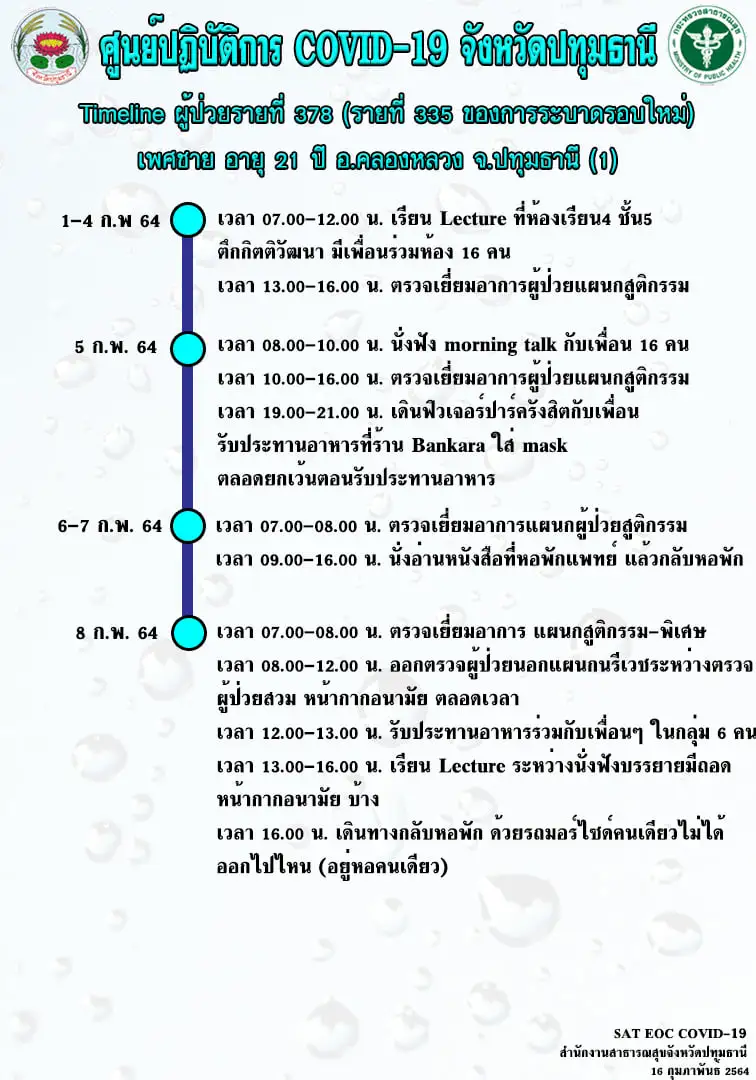 ไทม์ไลน์นักศึกษาแพทย์ มธ. ติดโควิด พบประวัติออกป่วยคนไข้ เดินห้างดัง