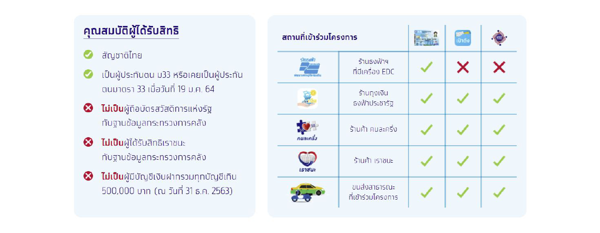 ลงทะเบียน ม.33เรารักกัน ผ่านwww.ม33เรารักกัน.com วิธีเเก้หากเจอข้อความ