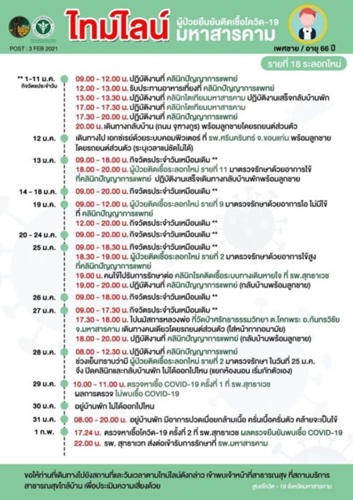 สธ. เผย นพ.ปัญญา ติดโควิด19จากการที่เชื้ออาจเล็ดลอดผ่านรอยต่อแมสก์