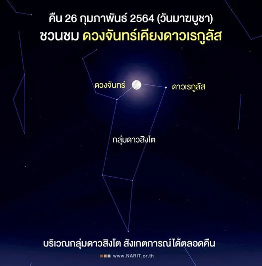 คืนนี้ห้ามพลาด ปรากฎการณ์ดวงจันทร์เคียงดาวเรกูลัส ในคืนวันมาฆบูชา