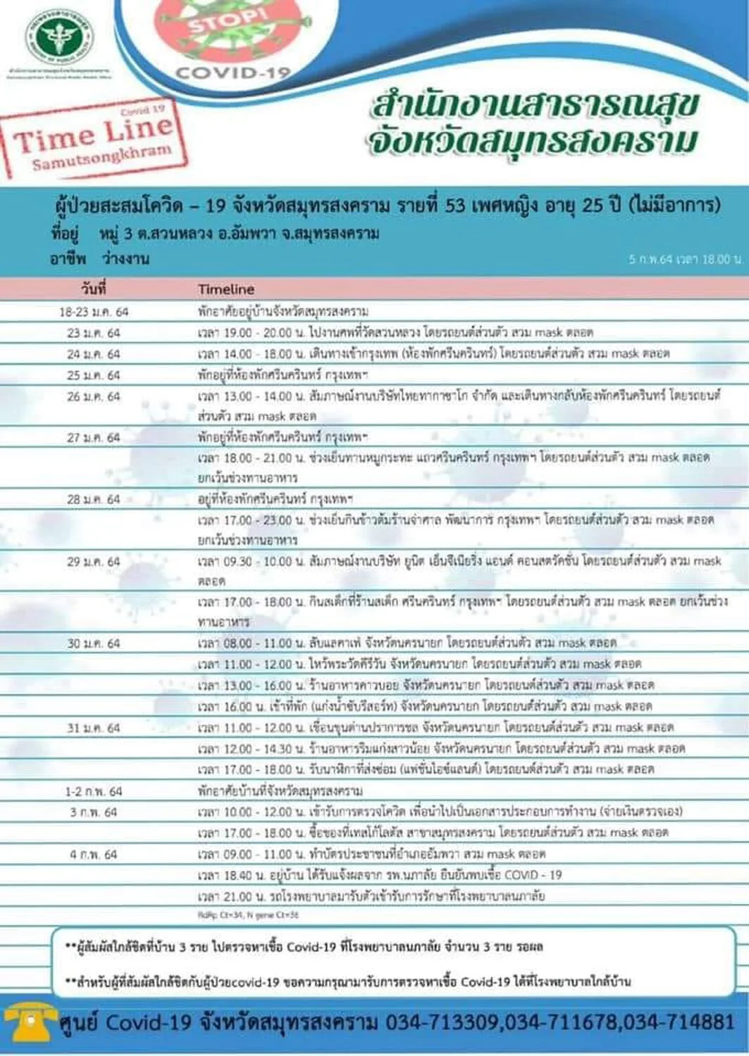 สาววัย 25 สุดมึน  ไปตรวจโควิดก่อนเข้าทำงาน แจ็คพอตแตกรู้ผลติดเชื้อ