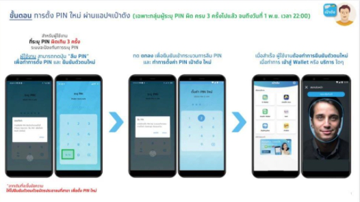 เผยขั้นตอนการแก้ไขปัญหา หากลืมรหัสผ่านเข้าใช้งานแอปเป๋าตังไม่ได้