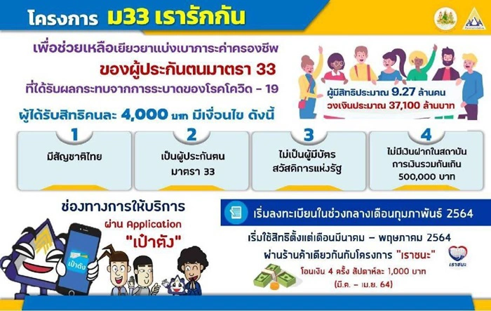 เปิดวันลงทะเบียน “เรารักกัน” เช็กเงื่อนไข สิทธิ์ที่จะได้รับ ใครได้บ้าง