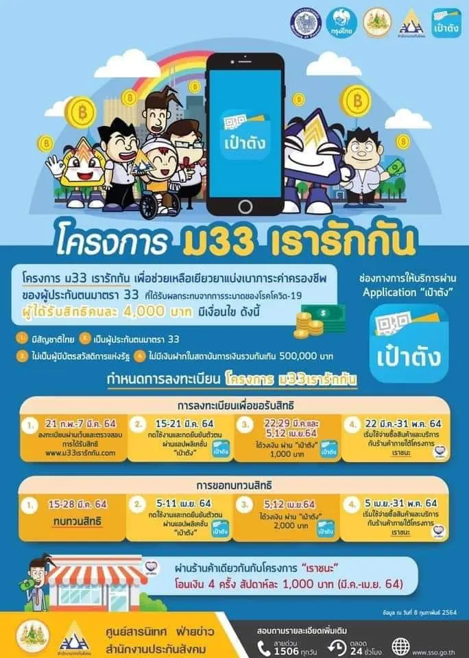 "ประกันสังคม"ชี้แจงเงิน "ม.33 เรารักกัน" ไม่เท่ากับ"เราชนะ"