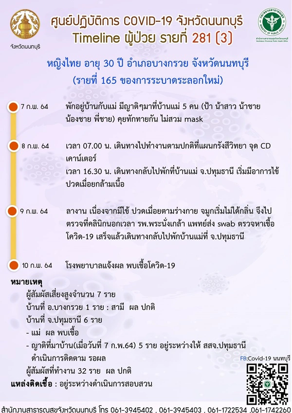 เปิดไทม์ไลน์ หญิงตั้งครรภ์ติดเชื้อโควิด พบประวัติทำงานโรงพยาบาล