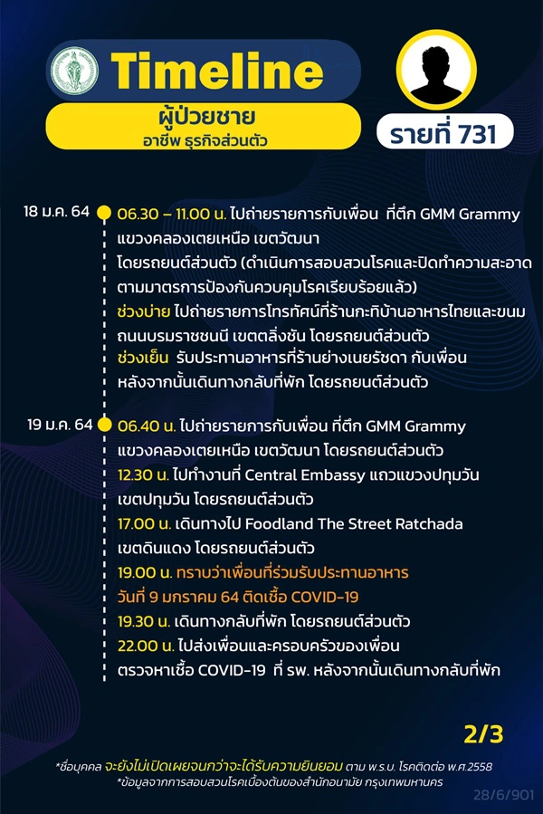 เปิดไทม์ไลน์ ชายติดเชื้อโควิด ไปถ่ายรายการตึกแกรมมี่ เดินห้างหลายแห่ง