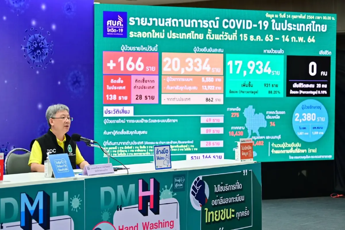 พบ"ชายวัย41"ติดโควิดสายพันธุ์แอฟริกาใต้ รายเเรกของประเทศไทย