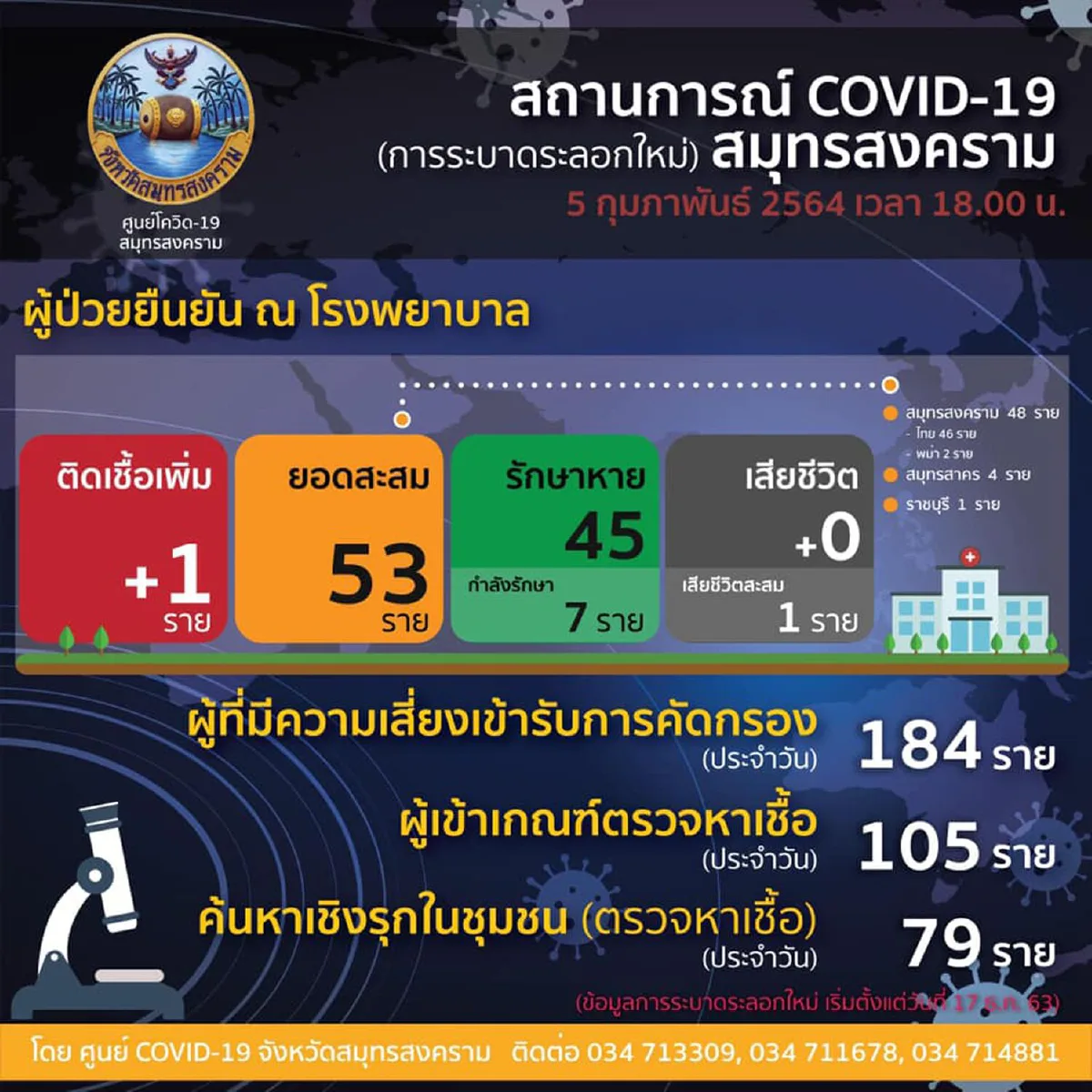 สาววัย 25 สุดมึน  ไปตรวจโควิดก่อนเข้าทำงาน แจ็คพอตแตกรู้ผลติดเชื้อ