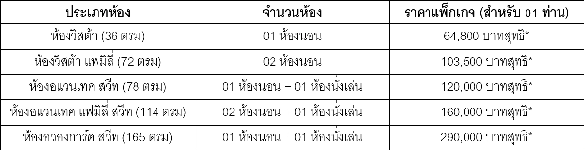 เปิดสิทธิประโยชน์ โรงแรมเลอ เมอริเดียน สถานกักตัวทางเลือกใจกลางกรุงเทพ